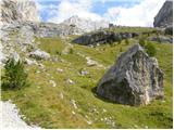 Alba di Canazei - Cima Ombretta di Mezzo